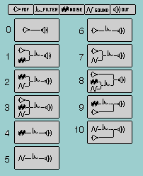 The 11 different configurations (or "patches") of the Chant
synthesizer.