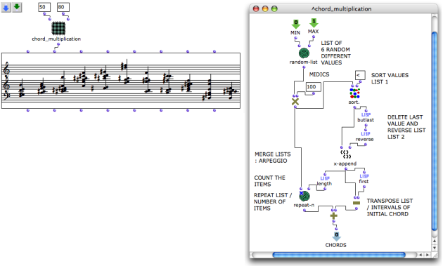 A chord multiplication patch has been embedded as an abstraction inside a
patch. The resulting chord sequence is visualised and integrated in a
"higherlevel" process