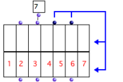 An empty class-array with 2 fields – rows – and 7 components –
columns.