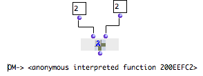 The om+ box doesn't return the result of an addition, but an "anonymous"
function.