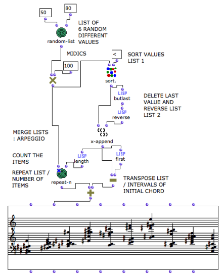 Building successive chords from a chord
multiplication.