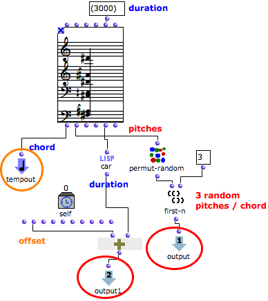 Inside TemporalBox #1 : using the "pattern-chord"'s
data.