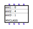 The object refers to a simple class with three slots : slot1, slot2 and
slot3.