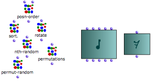 Function boxes and factory boxes belonging to the "combinatorial" and
"score" categories.