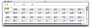 A List editor