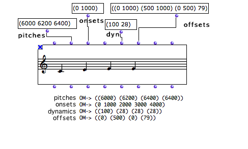 The object returns compatible and coherent
pattern.