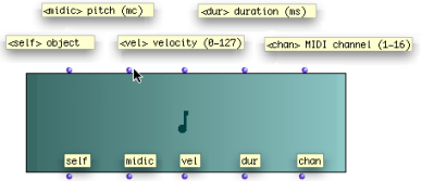 A note box has five inlets and outlets, a "self", and four other inlets,
which correspond to the usual musical features or parameters of a note :
midicents – pitch –, velocity – dynamics –, duration, midi
channel.