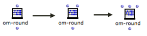 The OM-ROUND function has one input by default and and two optional
inputs.