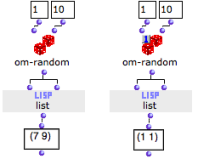 Om-random returns a random number between a minimum and a maximum
value.