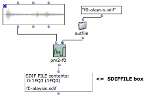 Fundamental frequency analysis with pm2-f0 from the OM-pm2 library. The
result of analysis is a created SDIF file pathname, connected to the SDIFFILE
box.