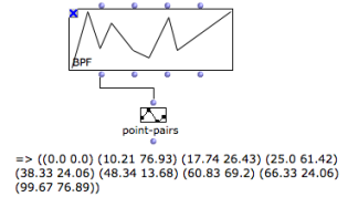 Point-pairs : list of (x y) points in the curve.