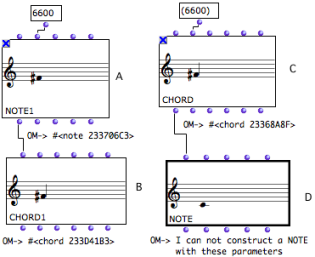 A chord can be created from a note, but a note cannot be created from a
chord.