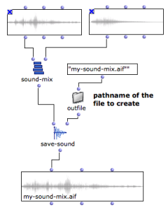 SOUND-SAVE saves the result of SOUND-MIX into a new sound file. The new
file is loaded in a SOUND box.