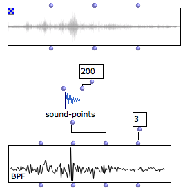 SOUND-POINTS : downsampling a sound waveform. The sample values are
displayed in a BPF (note that the number of decimals in the BPF has to be
increased due to the range and precision of the sample
values).