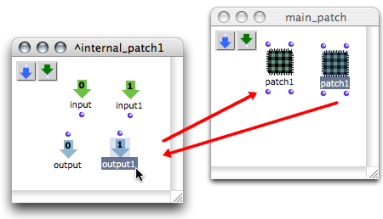 One representation of patch1 has been added inputs. The other representation
has been added outputs. Both items have been equally and simultaneously
modified.