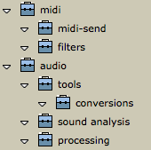 Displaying packages in the Library window. We can see sub packages, but
classes and functions cannot be accessed.