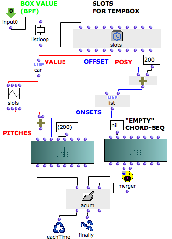 Inside the OMLoop : building the melodic sequence from the TemporalBoxes
parameters.