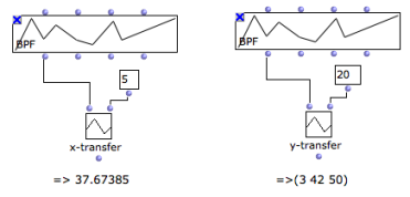 Transfers : x-transfer returns the y-coordinate for x=5. Y-transfer returns
the various abscissa for y=20.